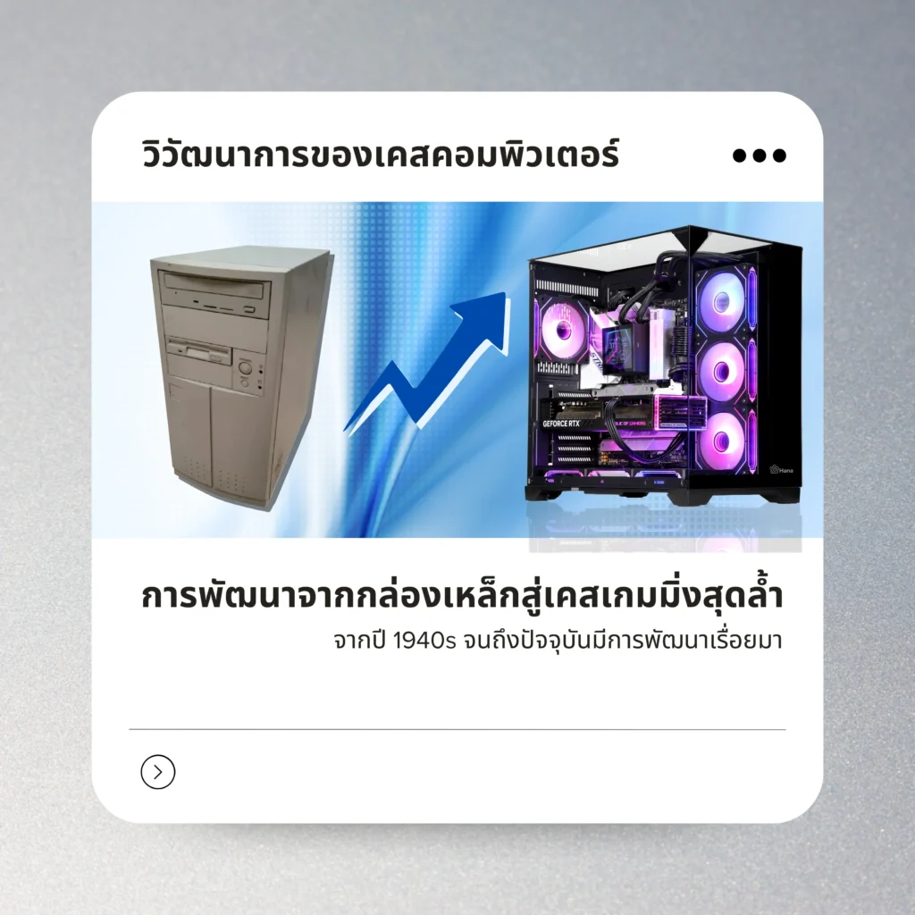 วิวัฒนาการของเคสคอมพิวเตอร์